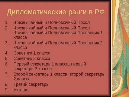 Звание посла