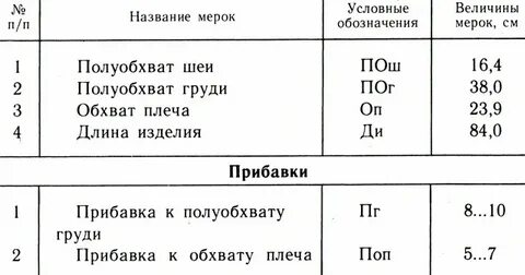 Мерки для чертежа ночной сорочки