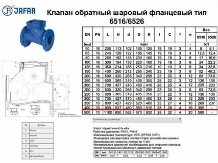 Обратный клапан фланцевый размеры