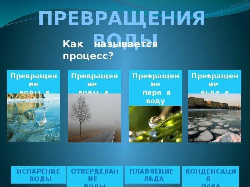 Как называется превращение пара в жидкость. Процессы превращения воды. превращение воды в лед. как называется превращение воды в лед. превращения воды таяние замерзание.
