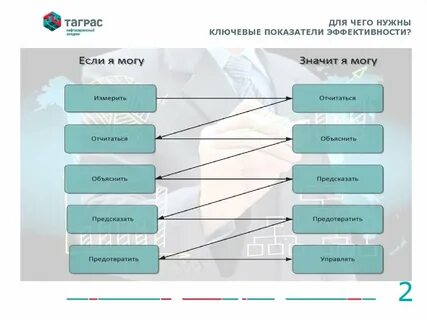 Карта эффективности