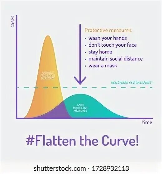 Flat curve. Flat curve
