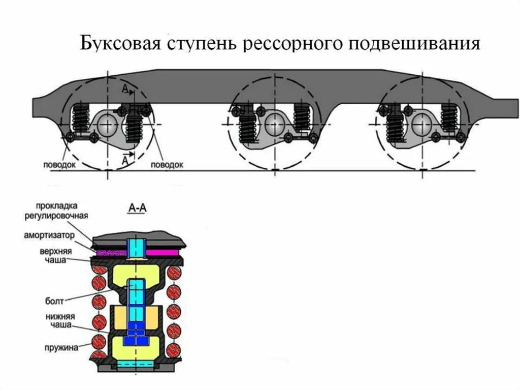 Допустимый размер ширины буксового проема