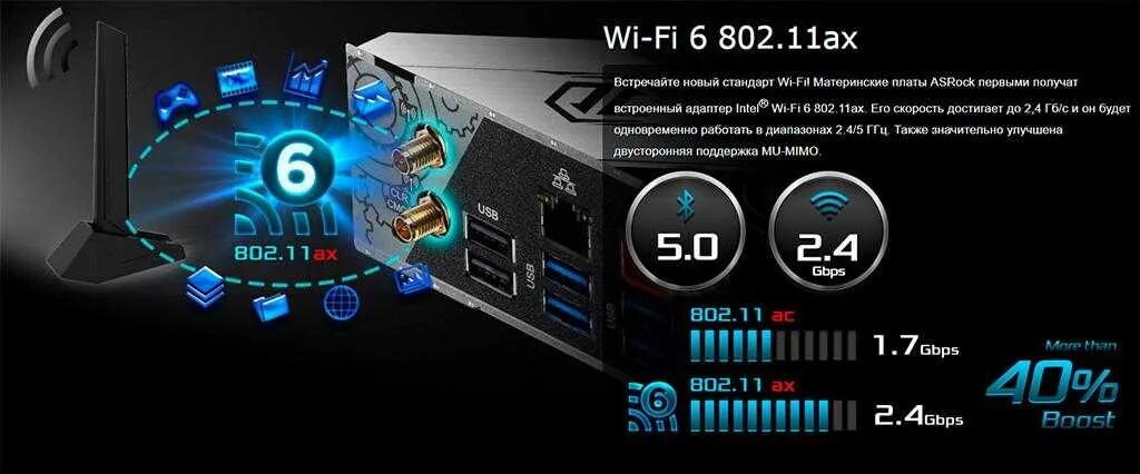 Стандарты Wi-Fi 802.11AX. 802.11Ах. 802 11 AX. WIFI AX скорость передачи. Wifi 6 802.11 ax