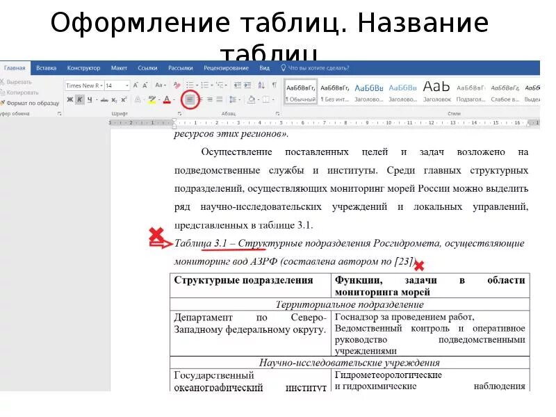 Оформление таблиц в ВКР. Заголовок таблицы. Как оформлять таблицы в ВКР. Правила оформления таблиц в ВКР. Оформление названия таблицы