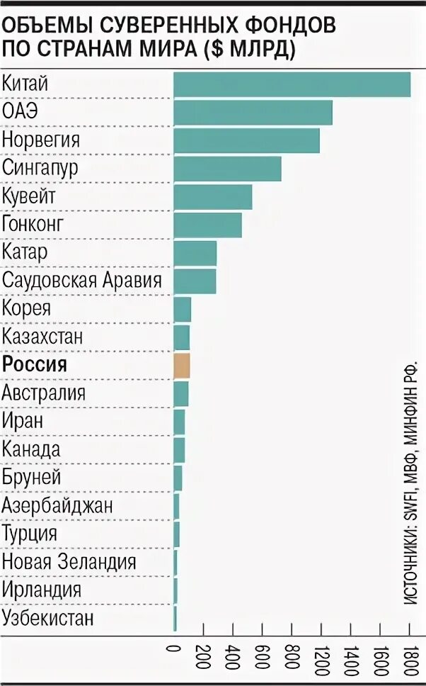 Крупные фонды россии