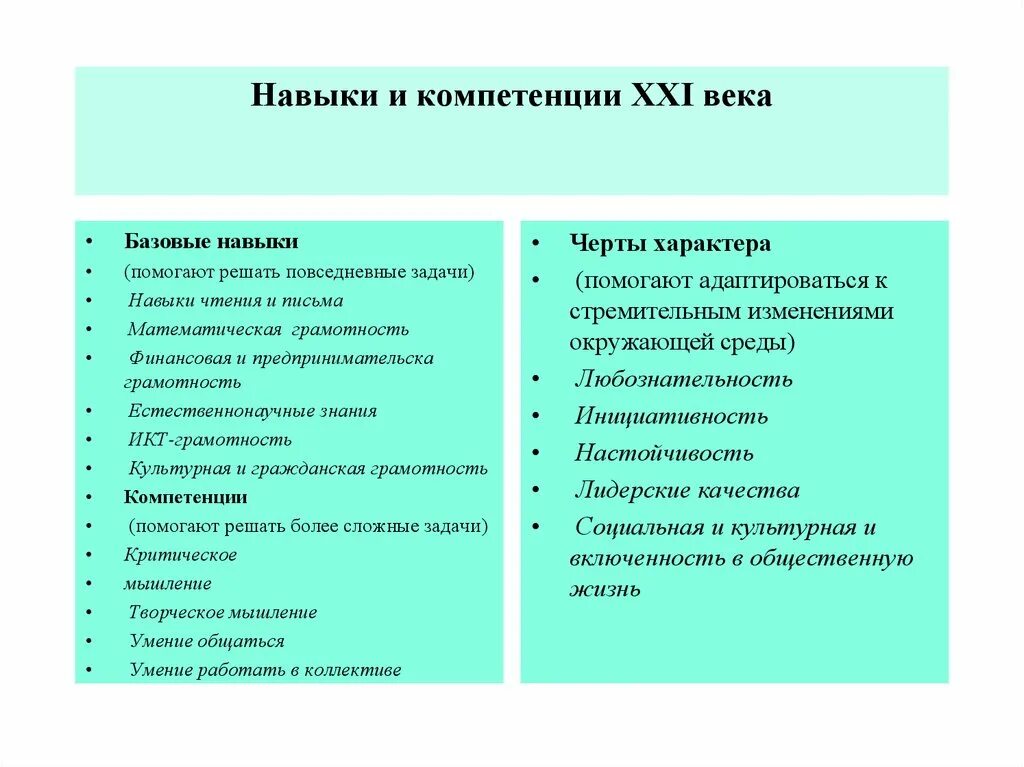 Навыки и компетенции. Комп.навыки. Компетенция навыки и умения. Знания умения компетенции это. Позиции навыки работы