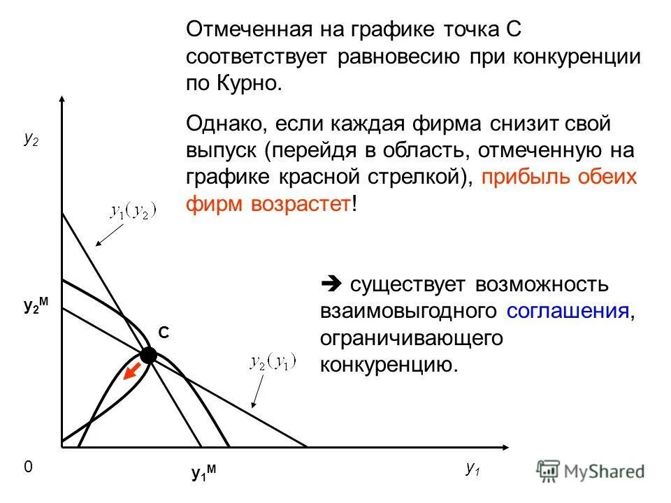 как найти точку равновесия в экономике. точка рыночного равновесия график. рыночное равновесие определение и график. точка равновесия. график точки равновесия.