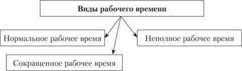 Хема времени
