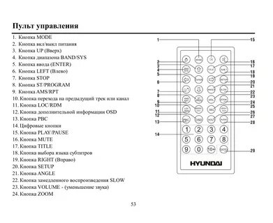 Распиновка пульта