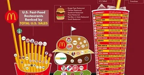 Fast food restaurant перевод на русский