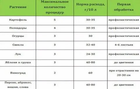 Фалькон на 10 литров
