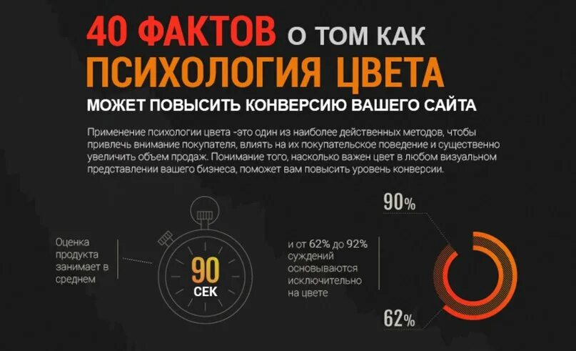 Какие факты говорят что. Инфографика психология цвета. Психология цвета в маркетинге и рекламе. Психология цвета в рекламе. Цвет маркетинг инфографика.