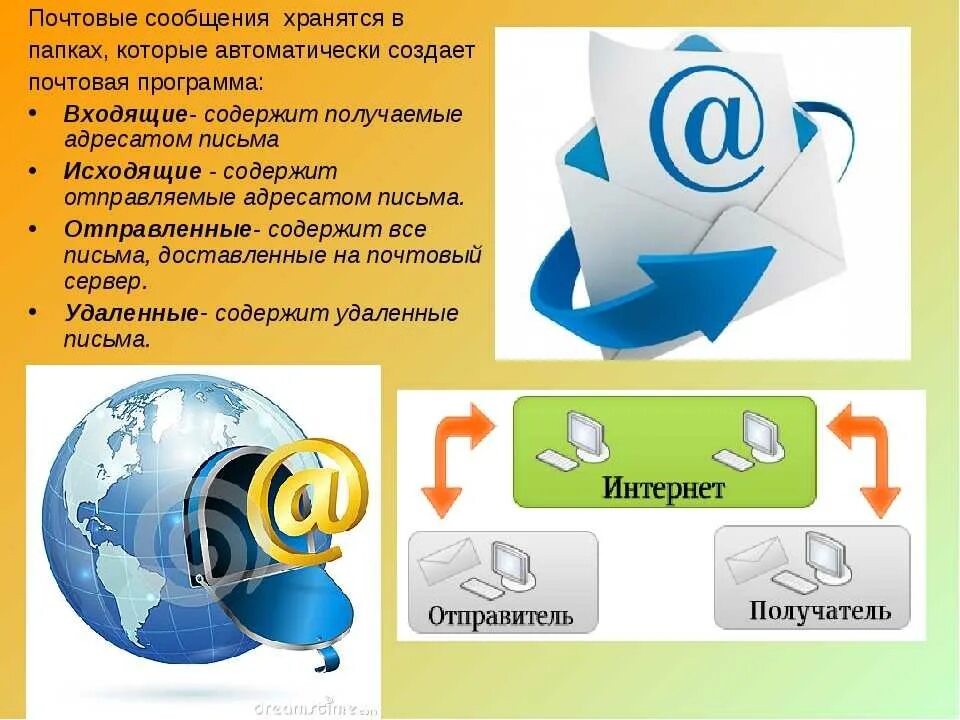 Отправить информацию по электронной почте. Электронная почта. eleqtron pochta. электронная почта презентация. услуги электронной почты.