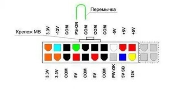 Старт блока питания без материнской платы. Atx 24 pin замкнуть блок питания. Блок питания atx перемычка для включения. Блок питания пк перемычка. Блок питания без нагрузки.