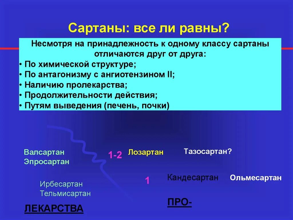 Сартаны. Сартаны группа препаратов. Классификация сартанов по поколениям. Сартаны классификация препараты. Сартаны ингибиторы