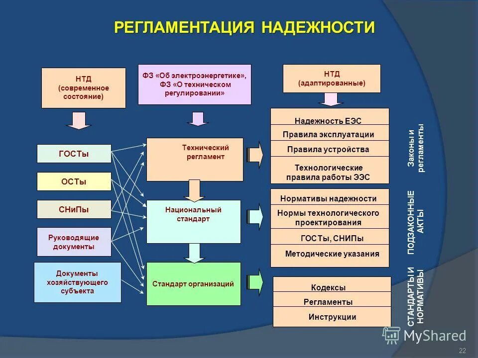 правила научно технической документацией. технологические нормативные документы. научно-техническая документация пример. правила научно технической документацией. нормативно-технологическая документация.