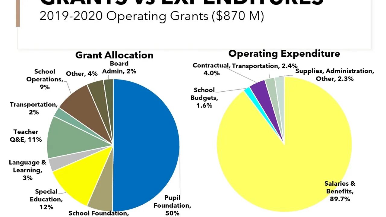 Government budget. Page for public Finance of budget. Regional public budgets of Germany.