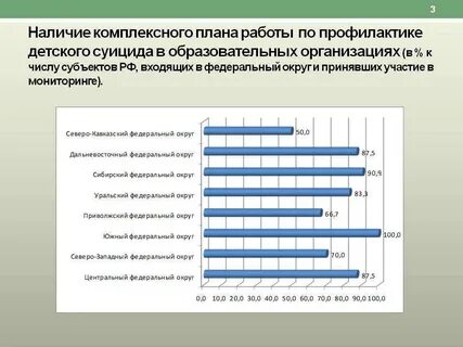 Мониторинг профилактической работы в регионе
