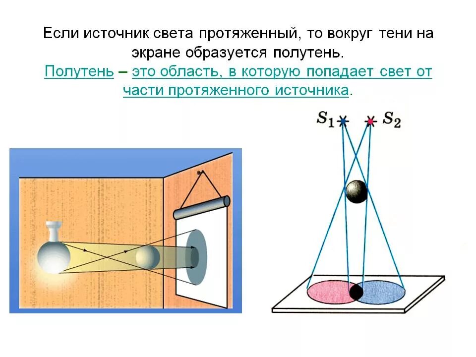 Тень от двух источников света. Источники света физика. Рисунок тени и полутени физика. Протяженный источник света.