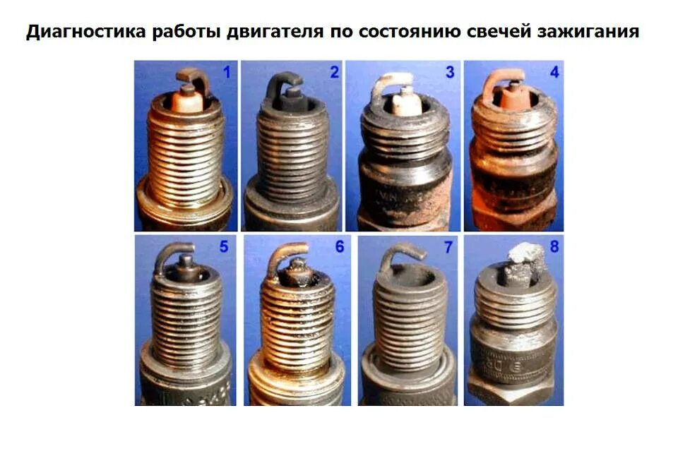 Определить по свечам состояние двигателя