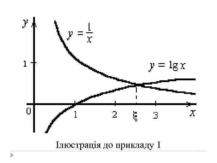 Функция y lg x. График функции LG X. Y LG X график. График LG X-1. LG X функция.