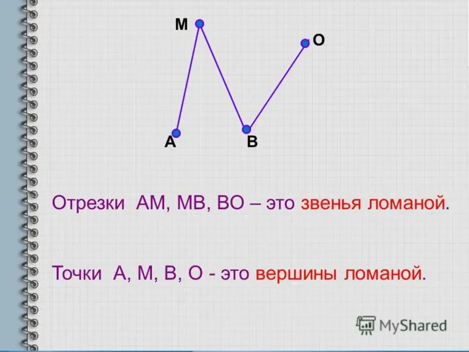 Небольшой отрезок ее жизни. Ломаная линия звено ломаной. Ломаная линия из 3 звеньев с 3 вершинами 1 класс. Ломаная линия из 4 звеньев 3 класс. Ломаная линия с тремя вершинами 1 класс.