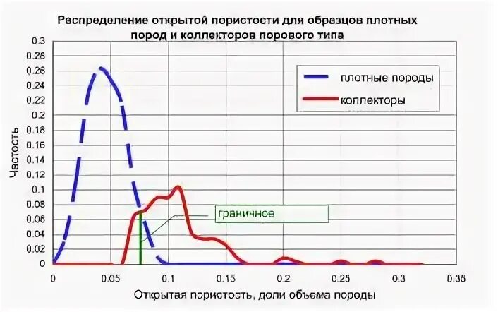 Признаки коллекторов