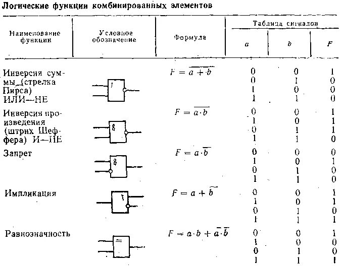 Определить значение сигнала на выходе. Схема входных сигналов элемента и. схема входных и выходных сигналов в электротехнике. значения сигналов в схеме. обозначение логических элементов на схеме.