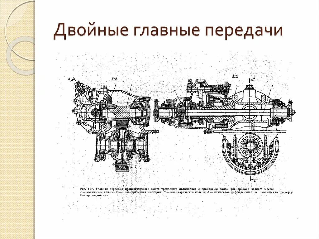 Главная передача сайт. Двойная разнесенная Главная передача. Двойная разнесенная Главная передача схема. Устройство двойной центральной главной передачи. Схема двойной центральной главной передачи.