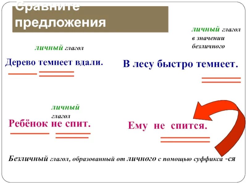 Приведи пример безличных глаголов. Личный глагол и безличный глагол. Личные и безличные глаголы. Личныйе глаголы без личные глаголы. Лмчные и без личные Глаогол.