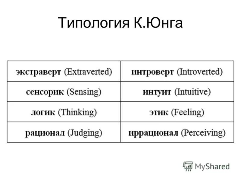 Мукбанг марка интроверт новые. Интроверсия юнг. юнг интроверт и экстраверт. типология личности юнга.