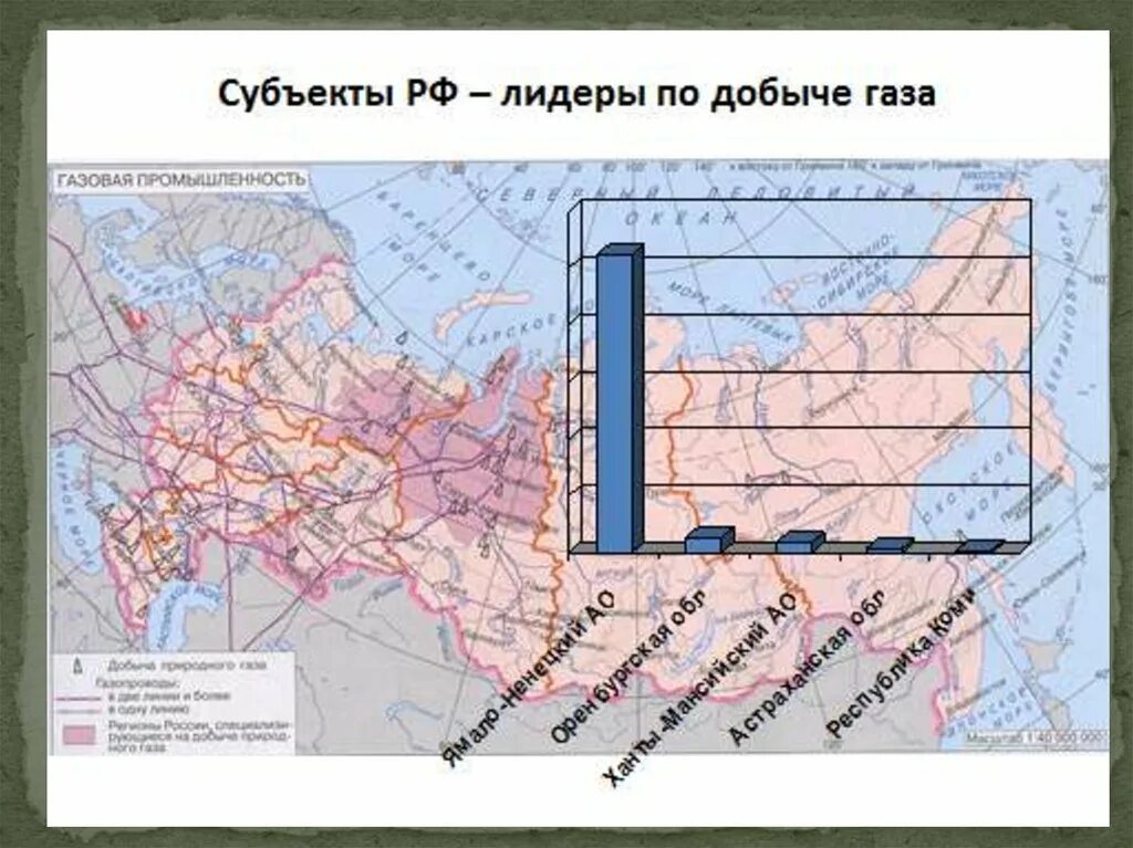 Топливно-энергетический комплекс России. Добыча газа в России по субъектам. Субъекты Лидеры по добыче газа. Субъекты Лидеры по добыче угля в России. Добыча каменного угля регион