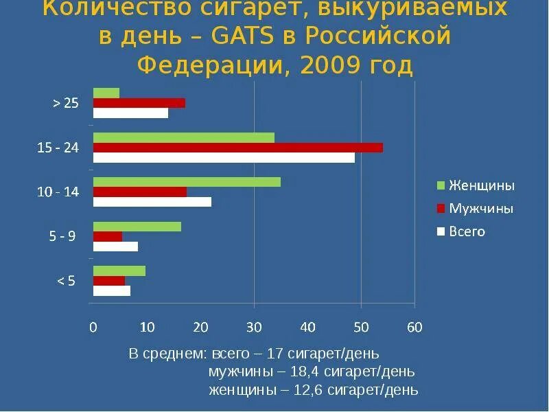 Сколько выкуренных сигарет в день. Безопасное количество сигарет. Количество выкуриваемых сигарет. Сколько сигарет в день. Безопасное количество сигарет в сутки.