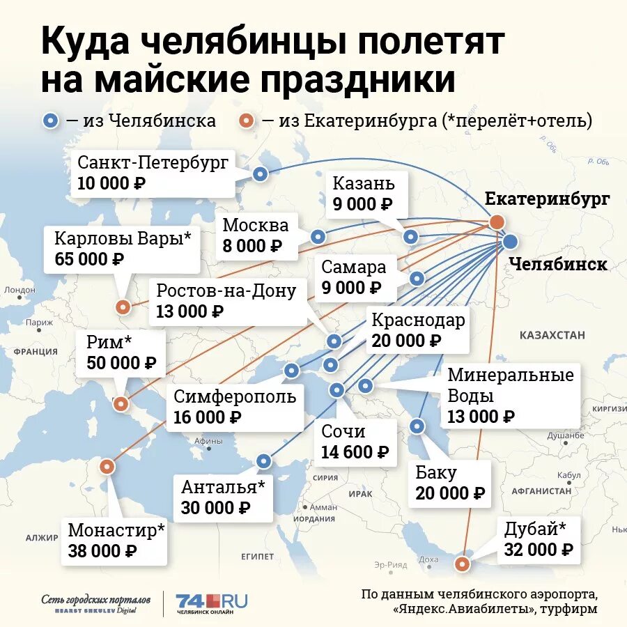 Где есть данные. Куда можно полететь на самолете. Куда можно улететь. Куда летают самолеты. В какие страны можно полететь.