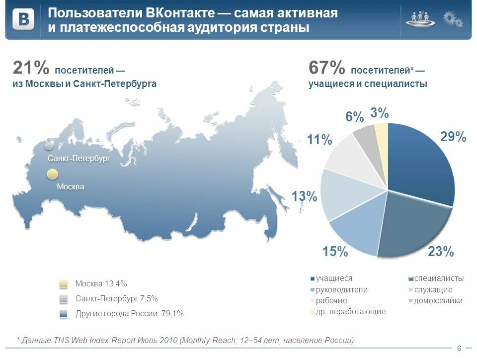 Какой пользователи форум