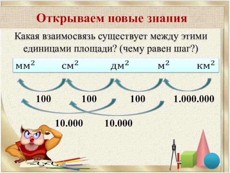 Четвертая по величине. Таблица мер площади 4. Единицы площади 4 класс. Таблица единицы измерения плошад. Единицы измерения площади 4 класс таблица.