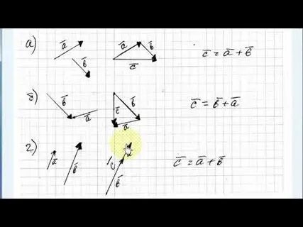 Сложение векторов 9 класс объяснение
