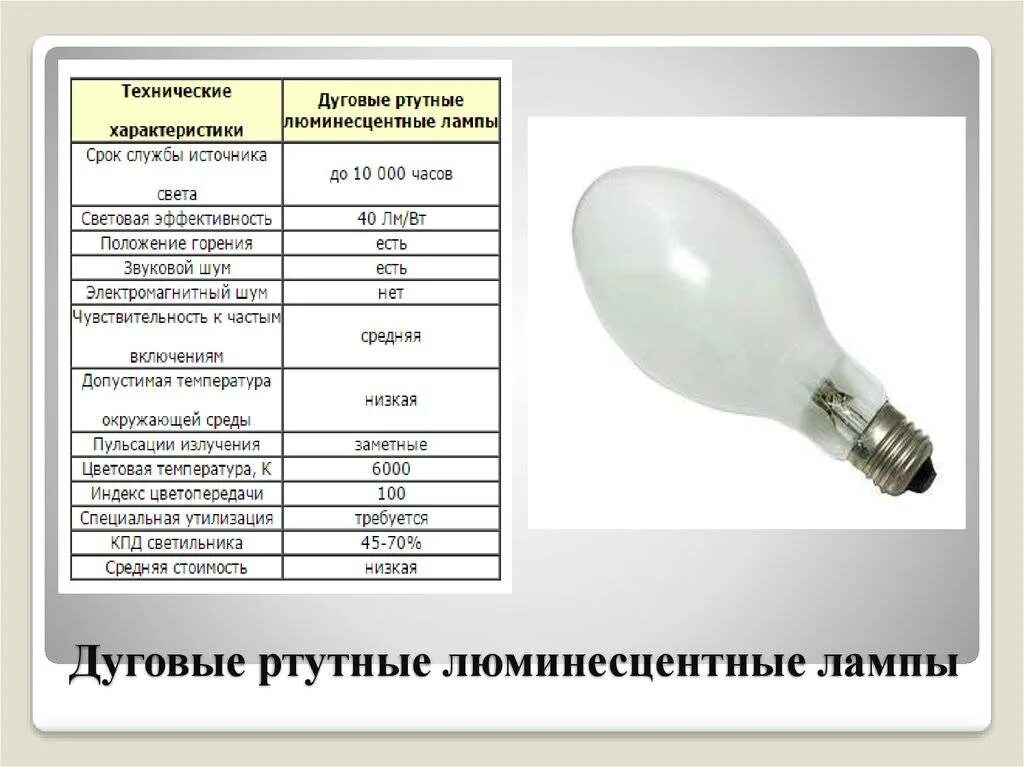 Источников света а также. Лампа ДРЛ 250 ватт. Лампа ртутная ДРЛ-400 цоколь e60. Лампа ДРЛ 400. Лампа ДРЛ 400вт.