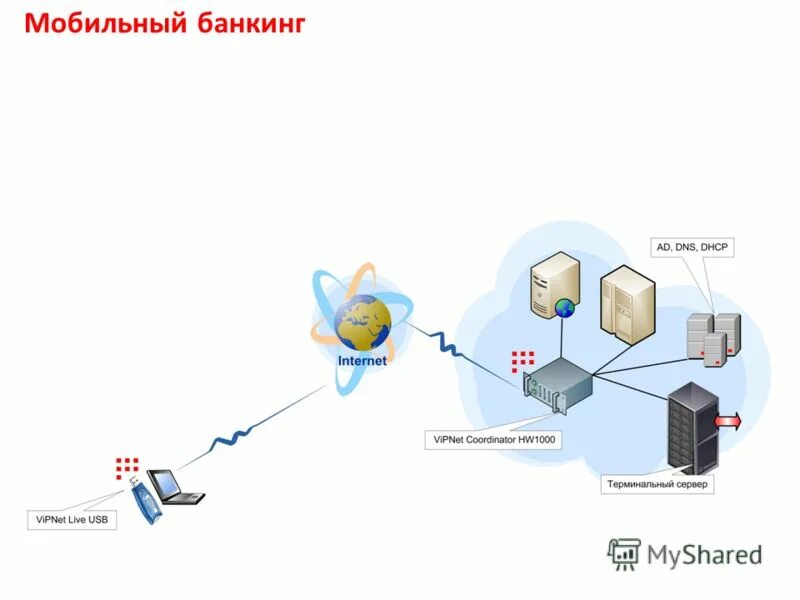 Криптошлюз vipnet. Сетевой узел vipnet. Чефранова infotecs. Администрирование системы защиты информации vipnet. Сетевой узел vipnet.