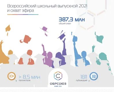 Организатором всероссийской