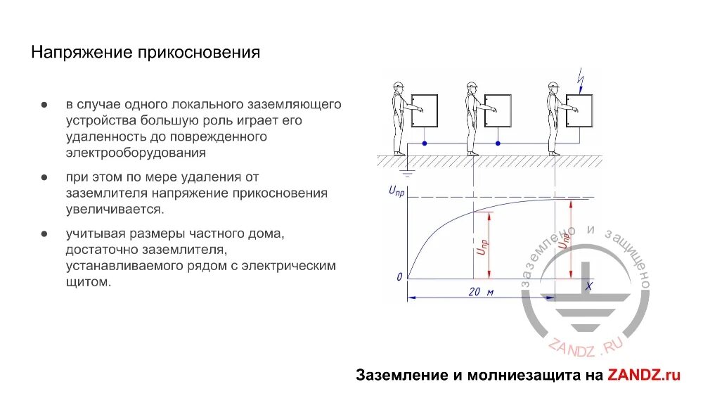 Защита от напряжения шага и напряжения прикосновения (схемы).. Схема измерения напряжение прикосновения и напряжения. Понятие напряжения прикосновения и напряжения шага. Понятие шагового напряжения и напряжения прикосновения.