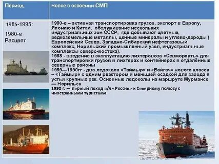 Морские порты европейского севера