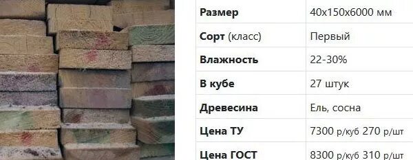 40х100х6000 сколько в кубе. Досок в Кубе 40х150х6000. Досок в 1 Кубе 40х150х6000. Доска 40х150х6000 штук в Кубе. Доска 40 ×150 штук в Кубе.