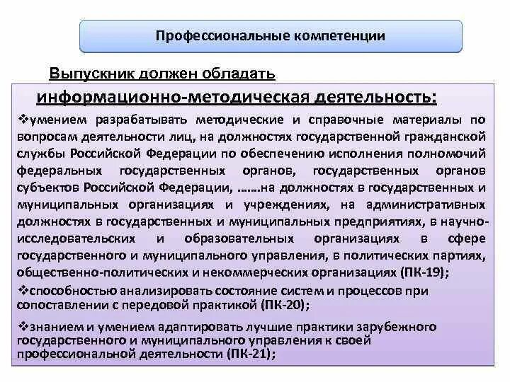 Результаты практики компетенции. Компетенции в государственном управлении. Профессиональные компетенции выпускника. Профессиональные компетенции практика. Коды компетенций в практике.