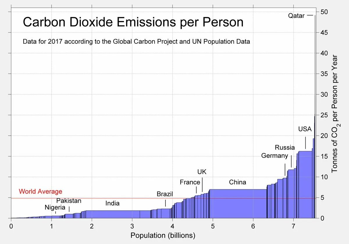 Диаграмма fossil fuels. Car co2 emission. According to the text carbon emissions. Carbon emissions graph. Reduction on carbon emissions.