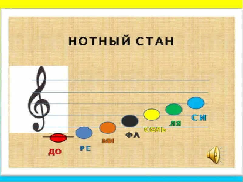 Нотный стан с нотами для детей картинки