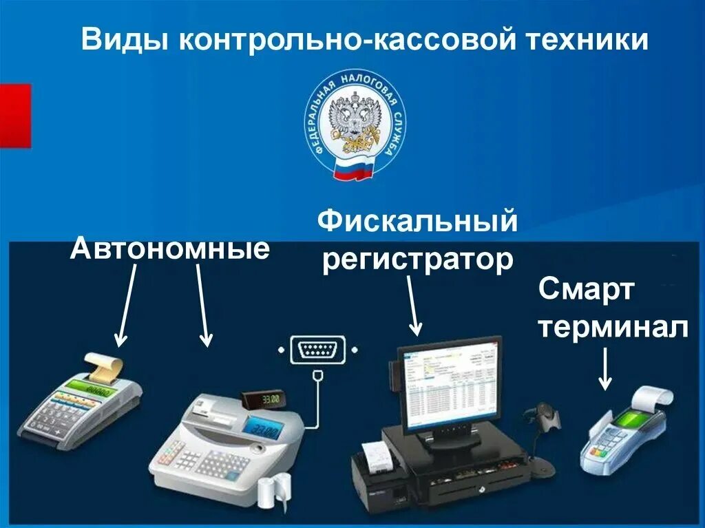 Виды контрольно кассовой техники. Типы контрольно кассовых машин. Контрольно-кассовая техника (ККТ. Контрольно-кассовая техника виды. Таблицы ккт