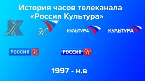 Каналы по истории россии. Телеканал Россия культура. Телеканал Россия культура логотип. Телеканал Россия. Культура Телеканал 2003.