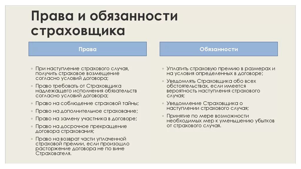 Страховые обязательства имеющие. Должности в страховой компании. Страховые обязательства имеющие. Элементы страхового обязательства. Обязательство договор страхования.